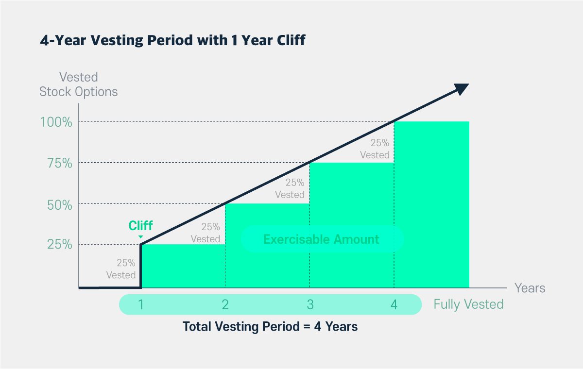 vesting-101-what-does-it-mean-to-be-vested-in-my-401-k-slavic401k